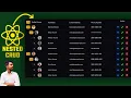 Tanstack Table 8 - Multi-Level Marketing