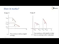 Depth sorting method