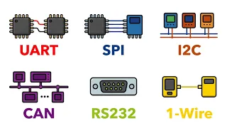 Every Hardware Protocol Explained in 6 Minutes