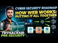 Putting It All Together TryHackMe Pre Security How Websites Work