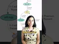 Generate Diagrams in Seconds Using ChatGPT
