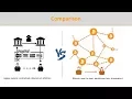 Bitcoin Tutorial Episode 2 Centralized vs Decentralized Ledgers