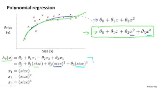 Linear Regression With Multiple Variables Features And Polynomial Regression