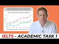 IELTS Academic Task 1 Line Graphs Made Easy