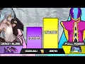 ZENO vs RIMURU Power Level That Time I Got Reincarnated As A Slime Power Levels ISEKAI ANIME