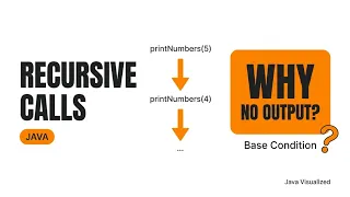 Recursive Calls in Java Explained Call Stack Growth Made Simple Java Recursion Tutorial