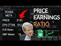 Create a Ratio Dashboard Scraping Live Shiller Index Data