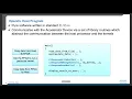 Overview of Mapping OpenCL to FPGA