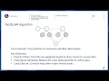 2D SLAM Project Occupancy Grid Mapping with Scan Matching FastSLAM and Particle Filters