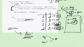 Leetcode Easy 290 Word Pattern Java Solution