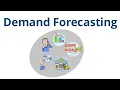 AI Demand Forecasting how to implement