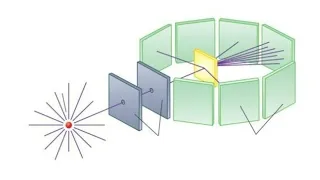 شرح تجربة رذرفورد لاختبار صلاحية نموذج طومسون 