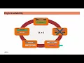 Vertica Foundation Series - Topic 1 Advantages