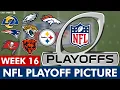 NFL Playoff Picture AFC NFC Clinching Scenarios Wild Card Standings Entering Week 16 Of 2025