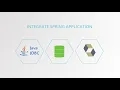 Overview of Spring Framework Master Class - Java Spring the Modern Way Course on Udemy