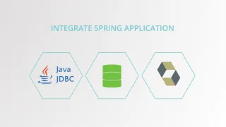 Overview of Spring Framework Master Class - Java Spring the Modern Way Course on Udemy