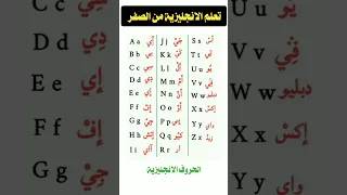 تعلم اللغة الانجليزية من البداية الحروف الانجليزية 