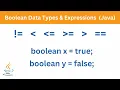 Boolean Data Types Expressions Java