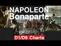 Lagu Napoleon Bonaparte General /Emperor \u0026 Exile (SATURN in D9 CHART)