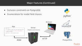 Full-Stack Web Development with Django Angular 8 What s New in Django 3 0 packtpub com
