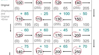Error Diffusion Dithering