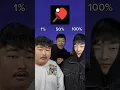 Download Lagu Beatboxing at The Speed of Light  beatbox 🔥