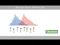 The Mann Whitney U test Wilcoxon Mann Whitney test part