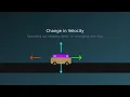 AP Physics 1 Average Instantaneous Acceleration Explained with Animation