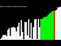 Bubble Sort Visualization using Python and Pygame