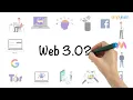 Web 3 0 Explained In 5 Minutes What Is Web 3 0 Web3 For Beginners Web 3 0 Simplilearn
