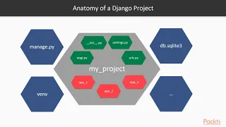 Full-Stack Web Development with Django Angular 8 Create Flight Scheduler Project packtpub com