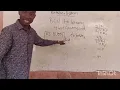 How to convert BCD to binary system Easy approach