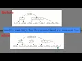 2-3-4 tree insertion and deletion demo