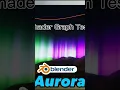 Unity How to create Shader Graphs Beginners Guide