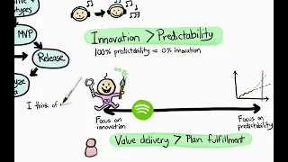 Spotify Engineering Culture Part 2- By Henrik Kniberg