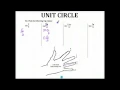 Unit Circle Hand Trick 360p