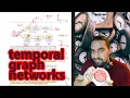 Temporal Graph Networks TGN GNN Paper Explained