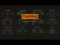 Caching in Cloud Systems Design - Cut Latency and Origin Load Without Rewriting Your App