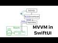 MVVM Architecture How to use VM architecture in SwiftUI