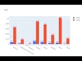Plotly Data visualization in Python Part 03 Bbar chart types in Plotly
