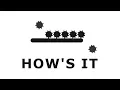 CSS Animation Effects - Loading Page Animation