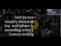 SQL tricky Query Sort by one country always at top and others in ascending order Custom sorting