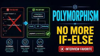 Polymorphism Explained The OOP Concept That Eliminates If-Else Chains