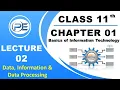 Data and Information Data Processing 1st Year Computer Science in Urdu Chapter 1 Lecture 2