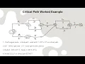 Critical Path Analysis IB Business Management