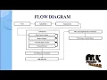 Flexible approach to schedule tasks in cloudcomputing environments-MyProjectBazaar