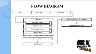 Flexible approach to schedule tasks in cloudcomputing environments-MyProjectBazaar