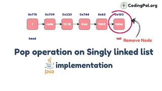 Pop operation on SIngly Linked List algorithm and pseudocode JAVA Implementation CodingPal org