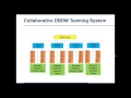 Module 3 MTSS Essential Component - Data-Based Decision Making