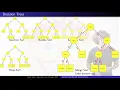Lower Bounds for Comparison Based Sorting Decision Trees